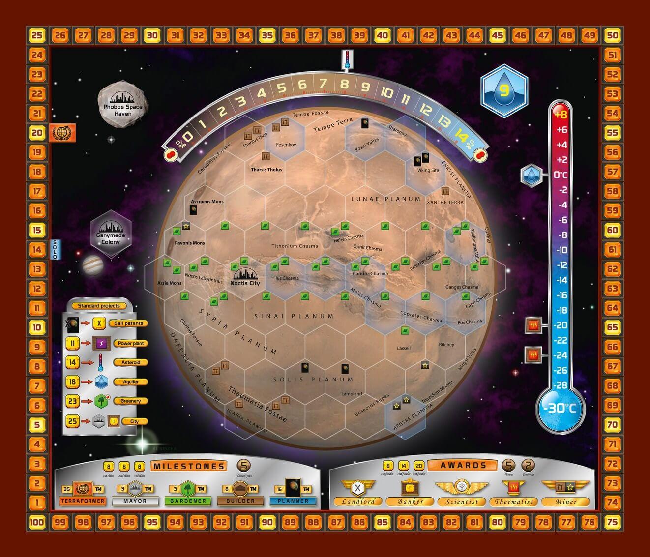 a mars terraformálása társasjáték