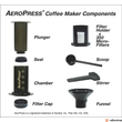 Kép 4/4 - Aerobie AeroPress kávékészítő